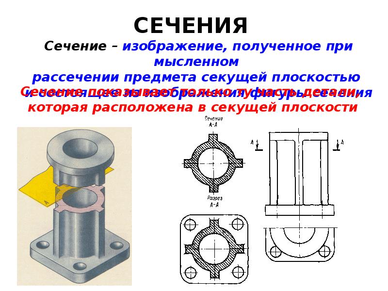 Виды разрезы сечения детали