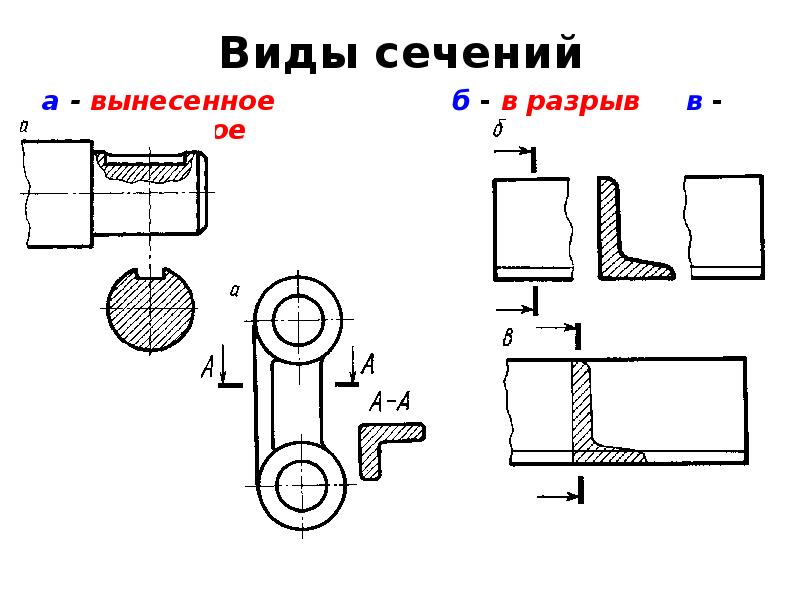 Увеличенное сечение