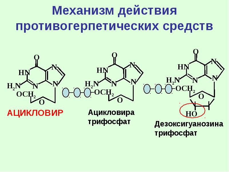 Противогерпетические средства презентация