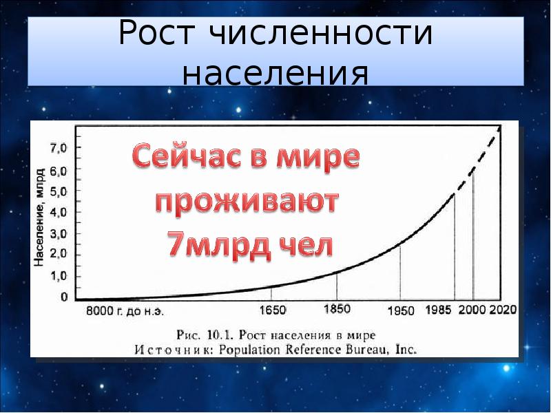 Рост Населения Картинки Для Презентации