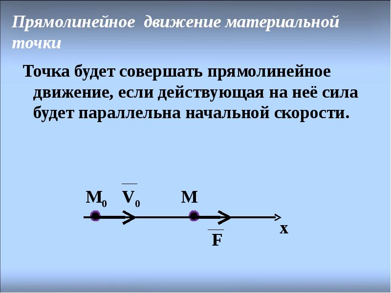 Динамика материальной точки