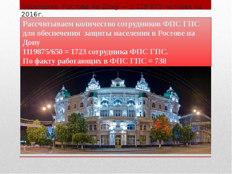 Население ростова на дону по годам. Ростов-на-Дону. Ростов на Дону презентация. Население города Ростов на Дону. Численность населения города Ростов.