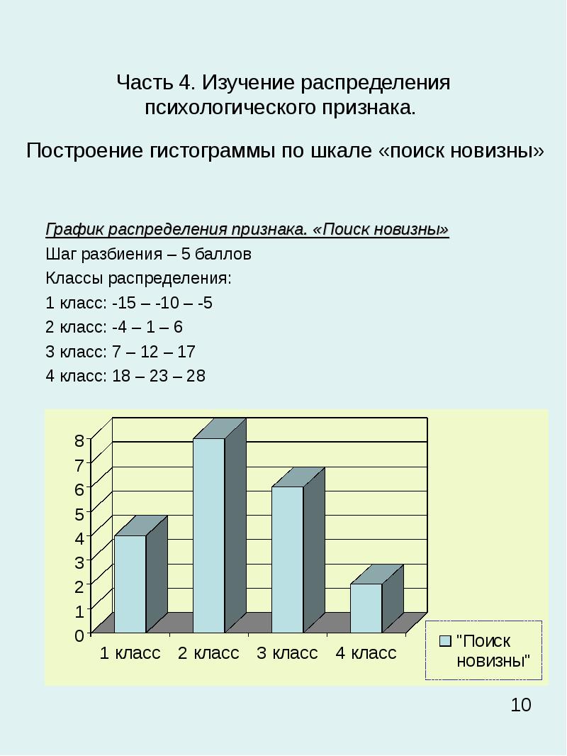 Распределение классов