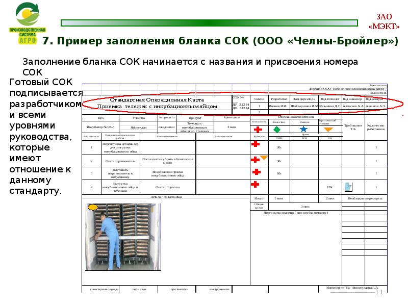 Стандартная операционная карта пример