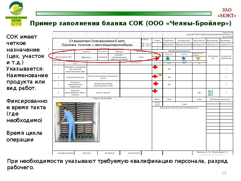 Карта стандартных операций пример