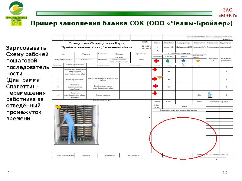 Карта стандартных операций пример