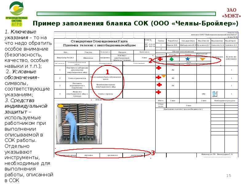 Сок стандартная операционная карта