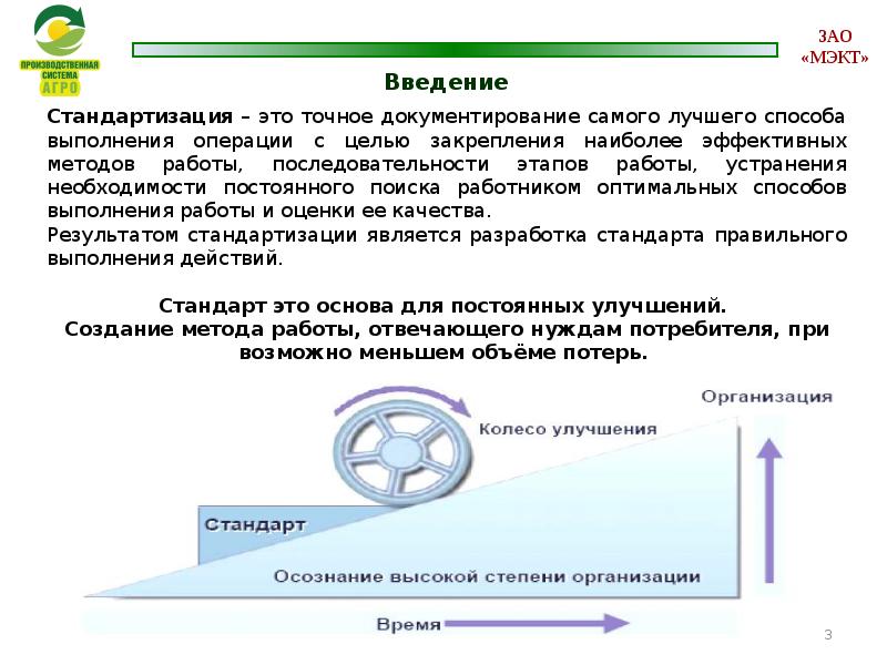 Объединенная карта стандартизированной работы