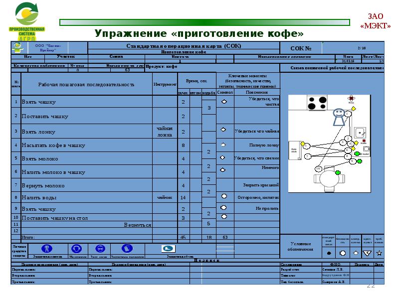 Стандартная операционная карта