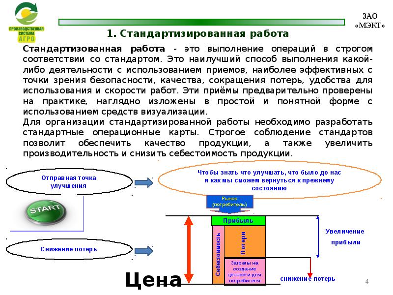 Карта стандартизированной работы кср это