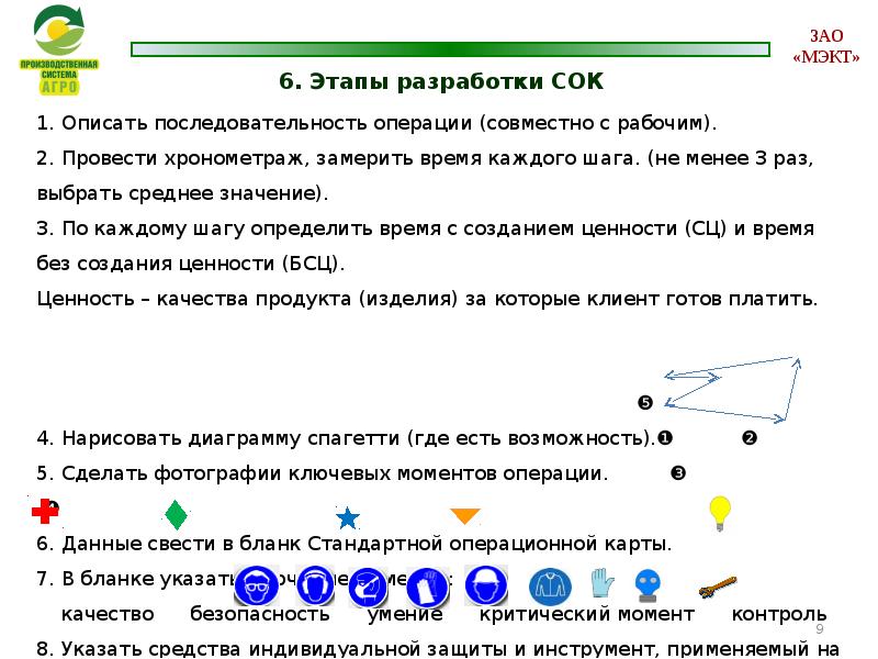 Сок стандартная операционная карта