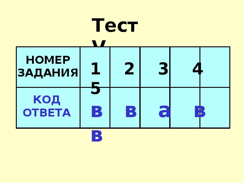 Тест 6. Тест 3дшкола80всреду.