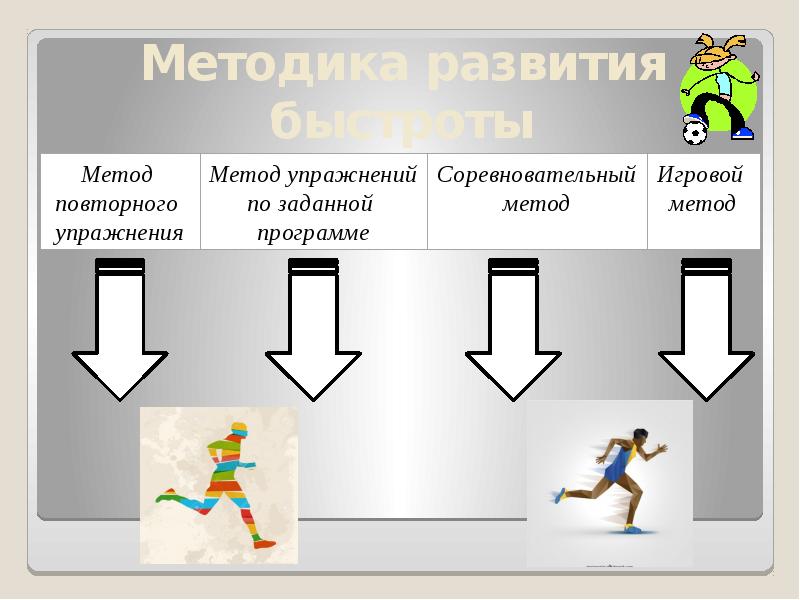 Быстрота 8 букв