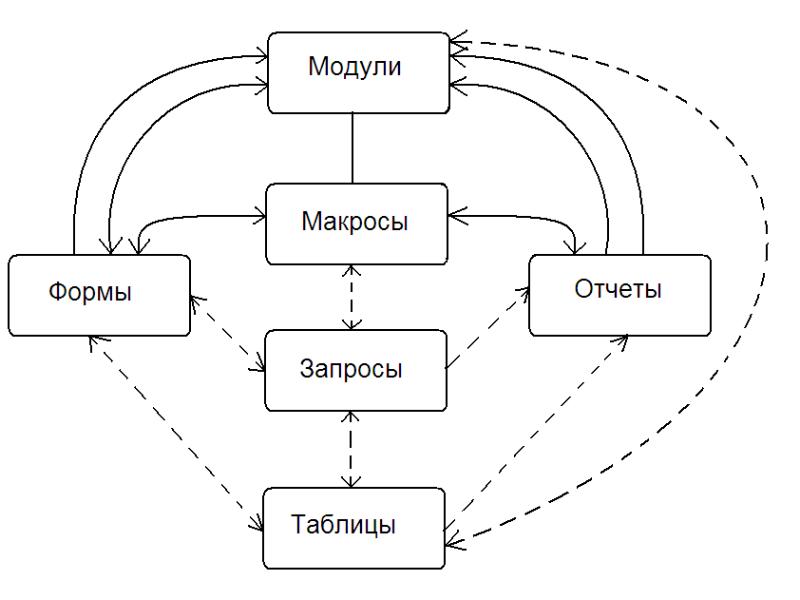 Управление данными презентация