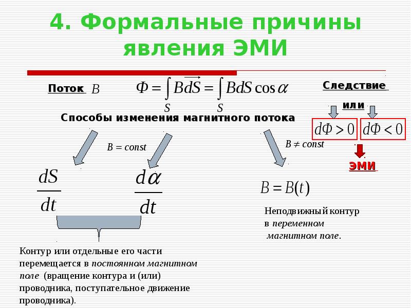 Причина явления