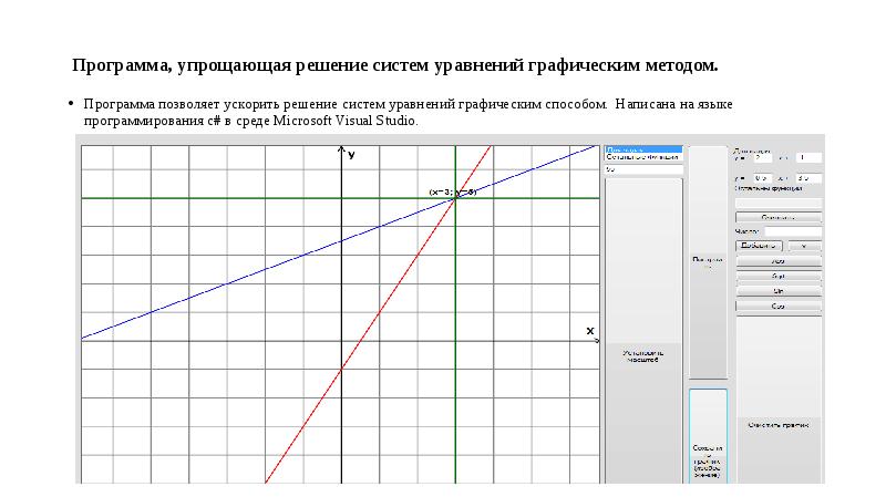 График уравнения у 1