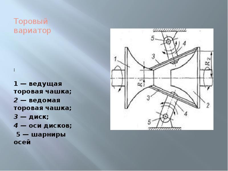 Фрикционные пакеты акпп