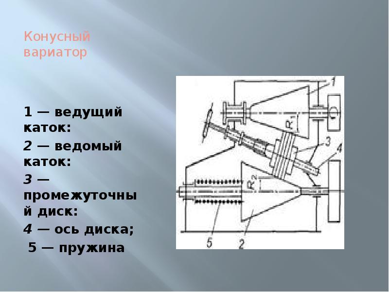 Чертеж конической пружины