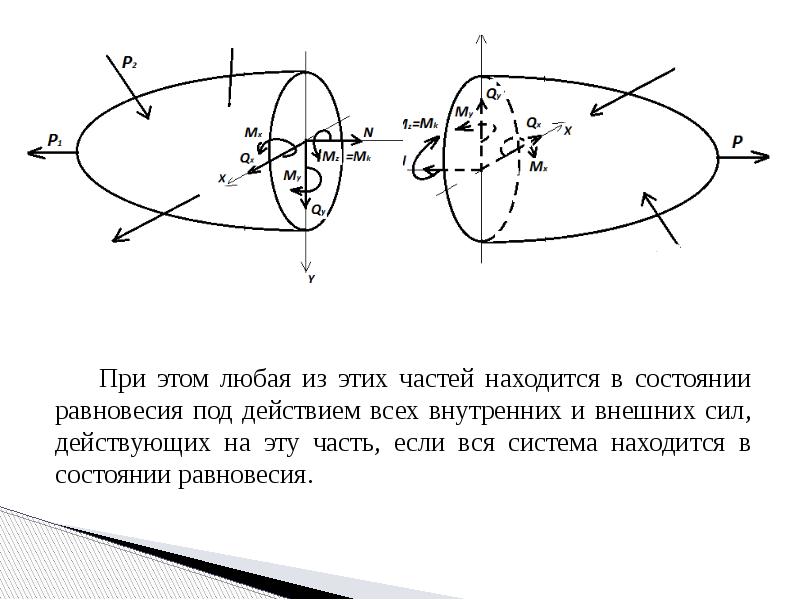 Внутренние силы и напряжения. Внутренние силы техническая механика. Внутренние усилия техническая механика. Внутренние силы механика.