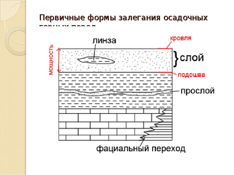 Контурная карта коренной перелом