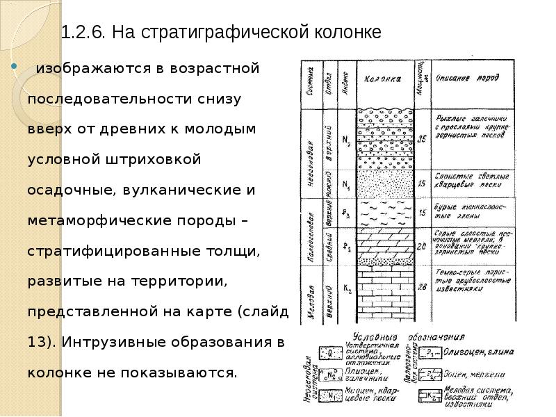 Стратиграфическая карта это