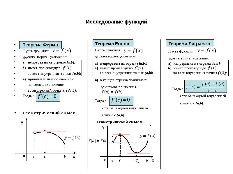 Презентация теорема ферма