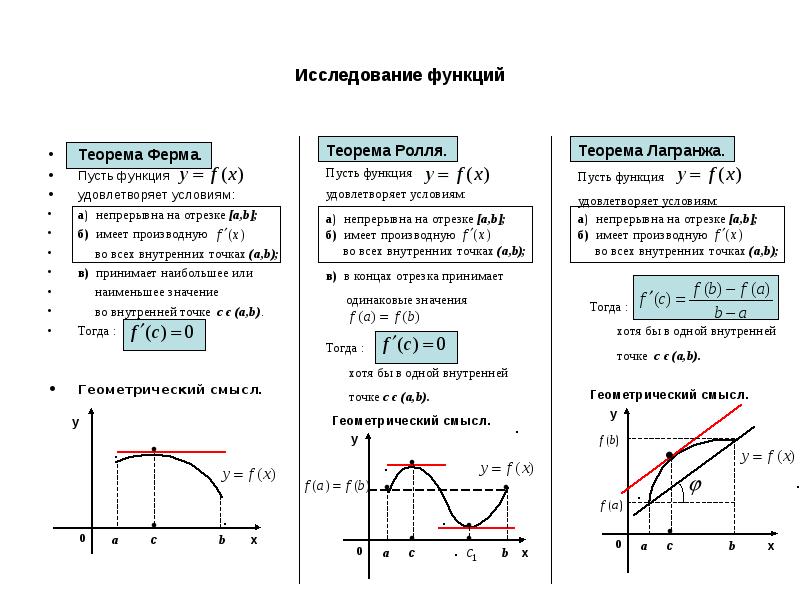 Презентация теорема ферма