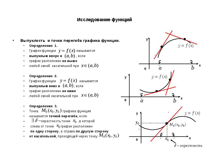 Схема исследования функции на выпуклость и точки перегиба