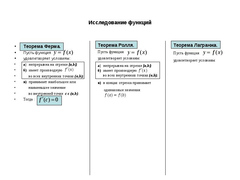 Презентация теорема ферма