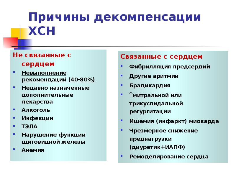 80 причины. Причины декомпенсации ХСН. Декомпенсация ХСН лечение. Декомпенсация ХСН клиника. Нарушение функций сердца связано с анемией.