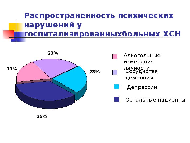 Диаграмма распространения. Распространенность психических расстройств. Распространённость психических болезней.. Статистика психических заболеваний у подростков. Диаграмма психических заболеваний.