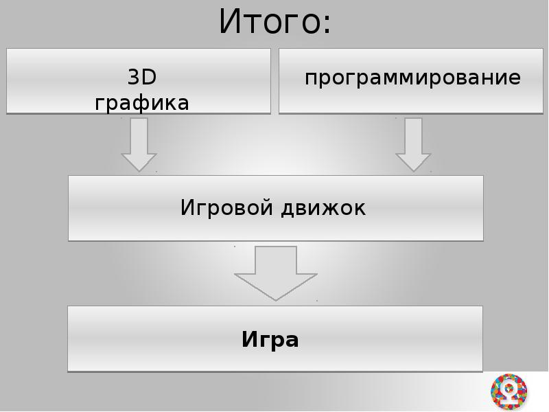 Презентация на тему игровые движки