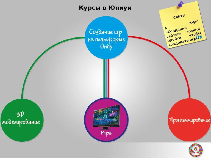 Создание курса. Компьютерный курс игра Юниум.