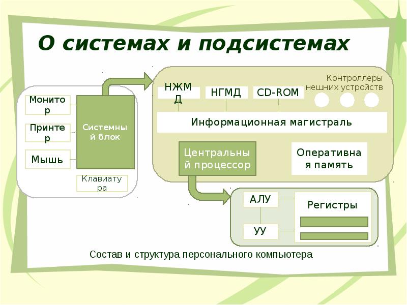 Информационные системы и базы данных