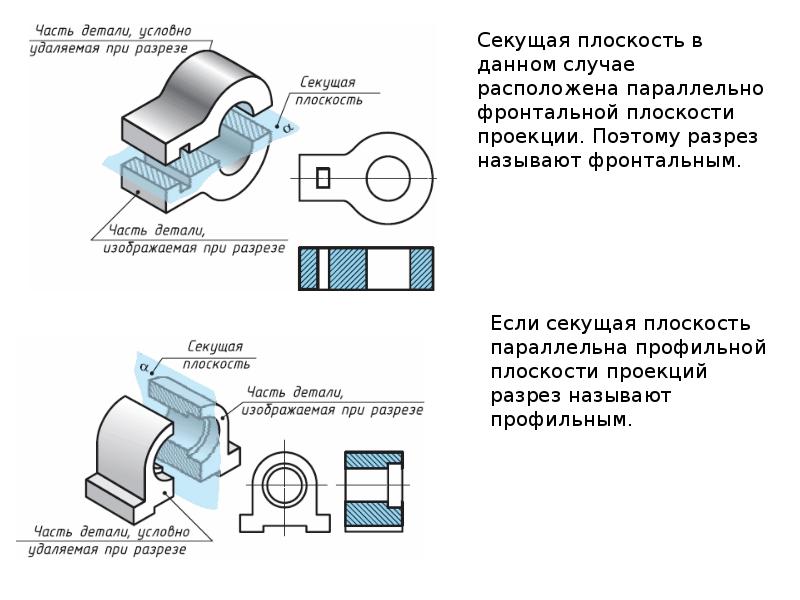 Компас местный разрез на чертеже