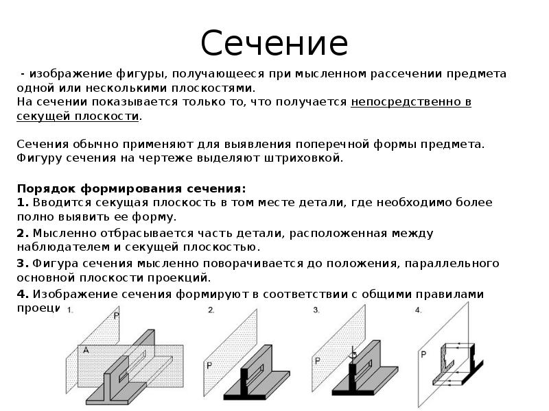 Плоскость разреза