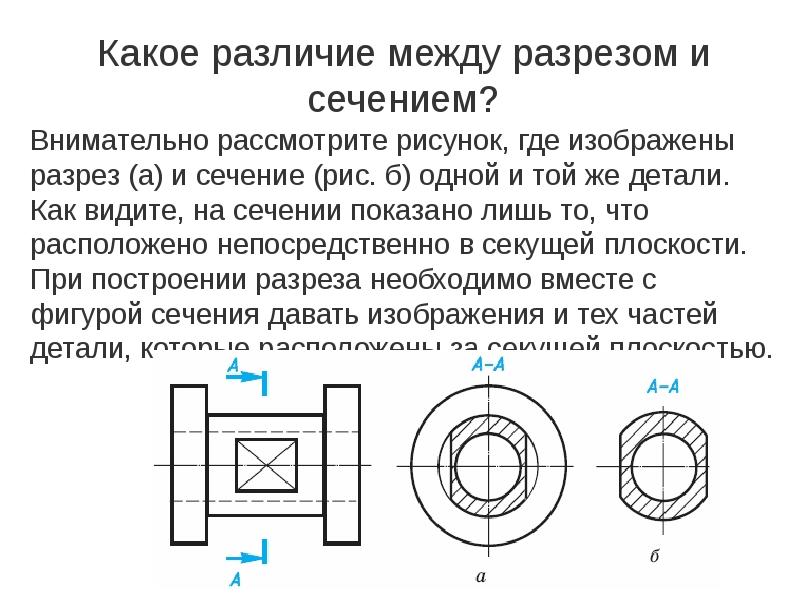 Что такое разрез на чертеже