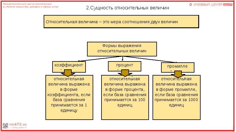 Абсолютные и относительные величины в статистике презентация