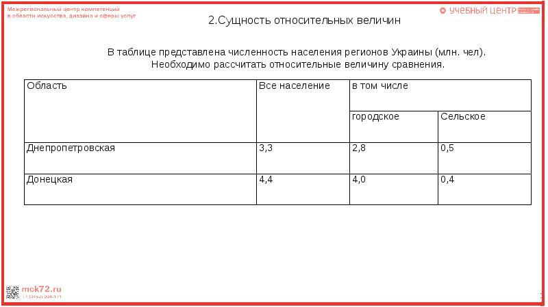 В таблице представлены показатели. Плотность населения абсолютный или относительный показатель.