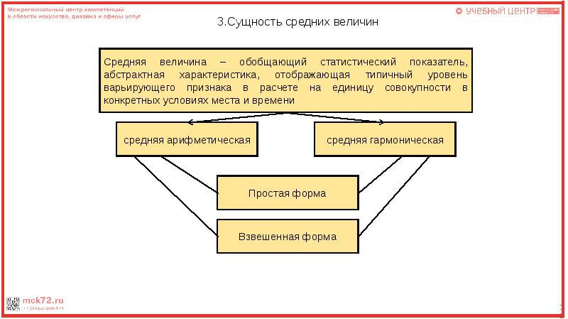 Средние значения и их применение в статистике презентация