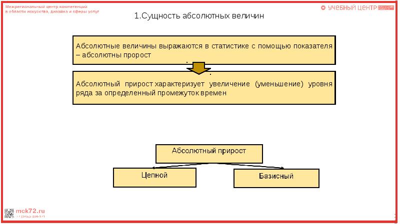 Абсолютные и относительные величины в статистике презентация