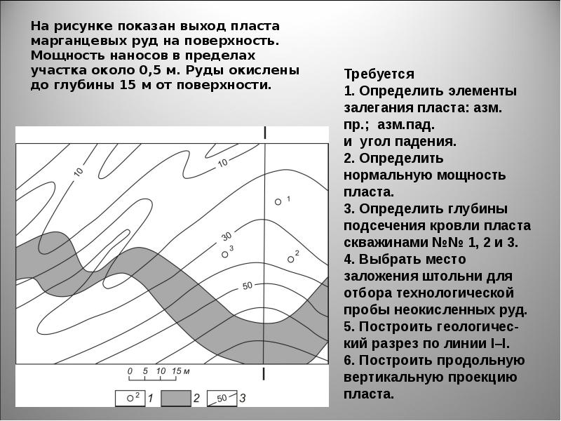 Схема обоснования внк