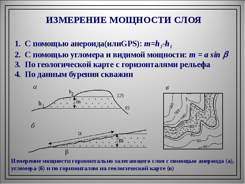 мощность в геологии. мощность пласта. истинная и вертикальная мощность пласта. мощность слоя в геологии. кровля и подошва пласта.