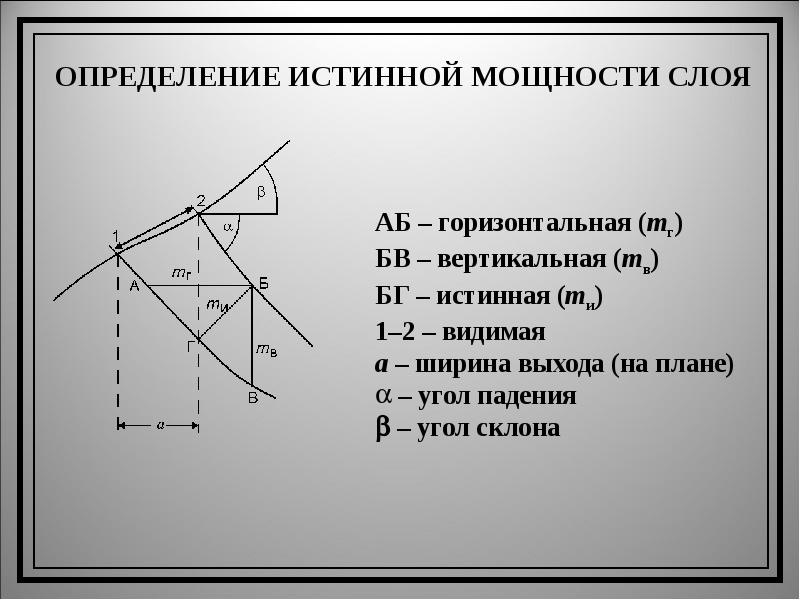 Мощность ширина