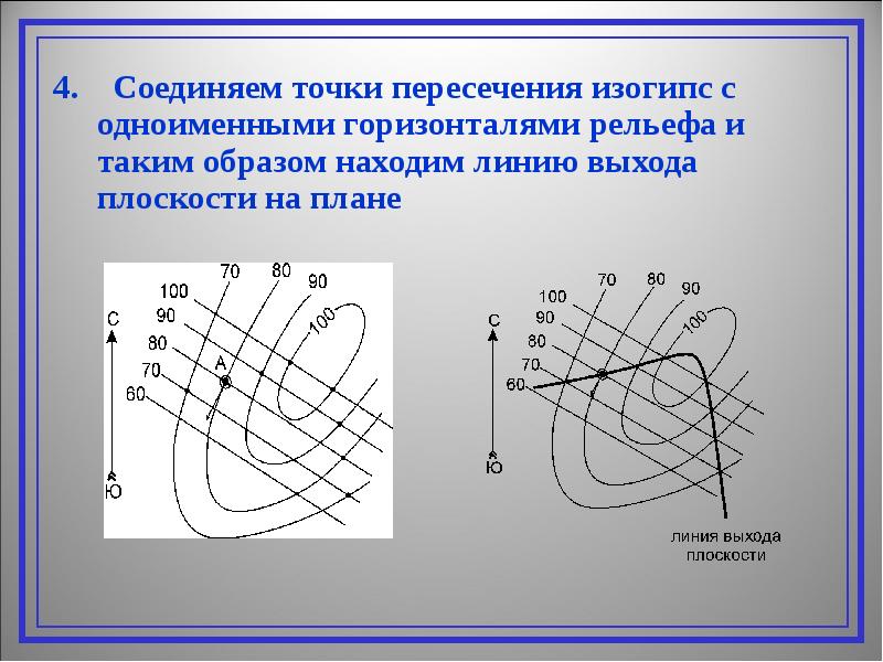 Горизонтали соединяют. Горизонтали изогипсы. Точки пересечения линии профиля с горизонталями. Изогипсы это линии. План с изогипсами.