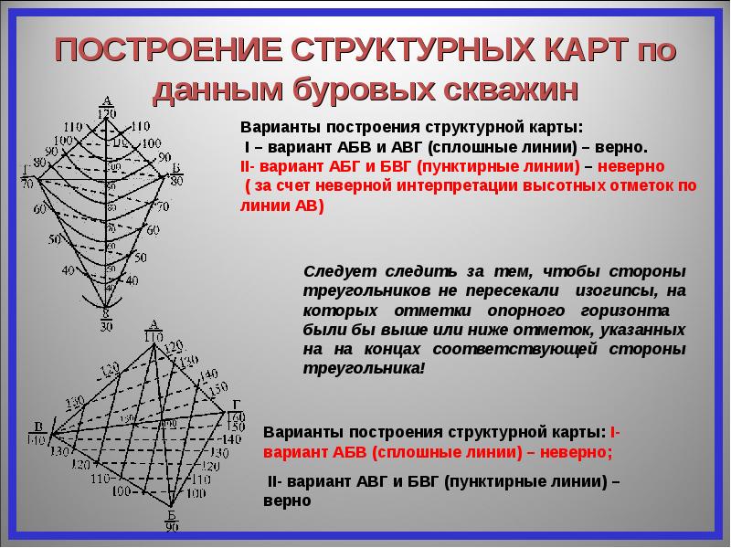 Методы построения