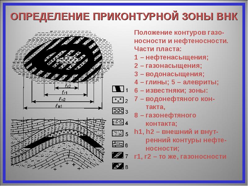 Схема обоснования внк