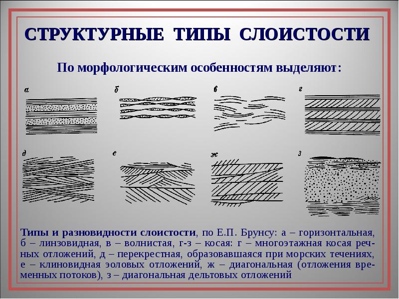 Линзовидные структура графическое изображение