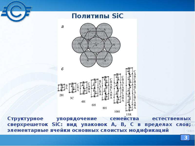 Карбид кремния формула. Карбид кремния строение решетки. Карбид кремния строение молекулы. Структура карбида кремния. Карбид кремния решетка.