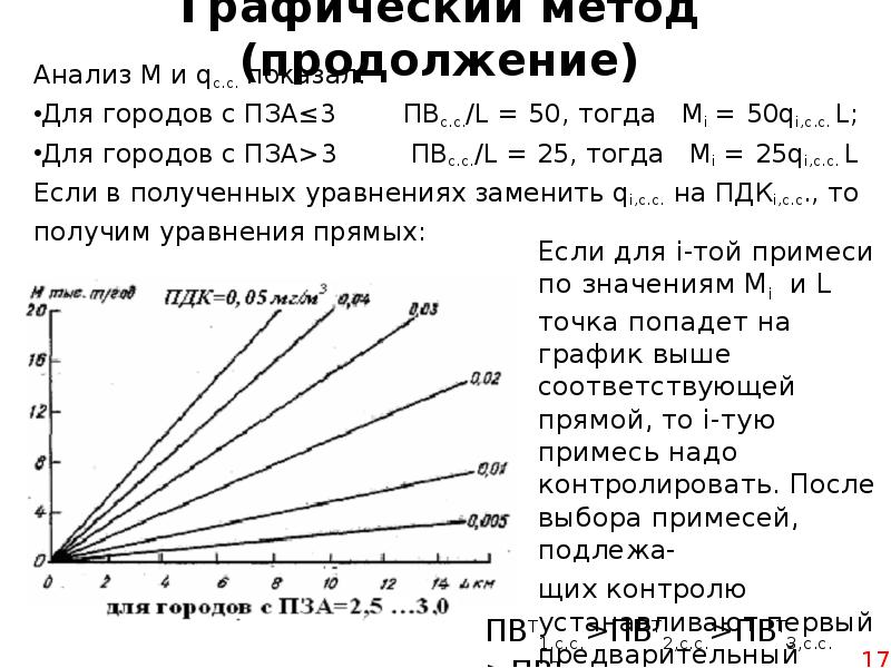 Анализ м. График ПЗА. Метод продолжения. ПЗА. Кривая ПЗА.